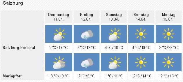 wetter orf