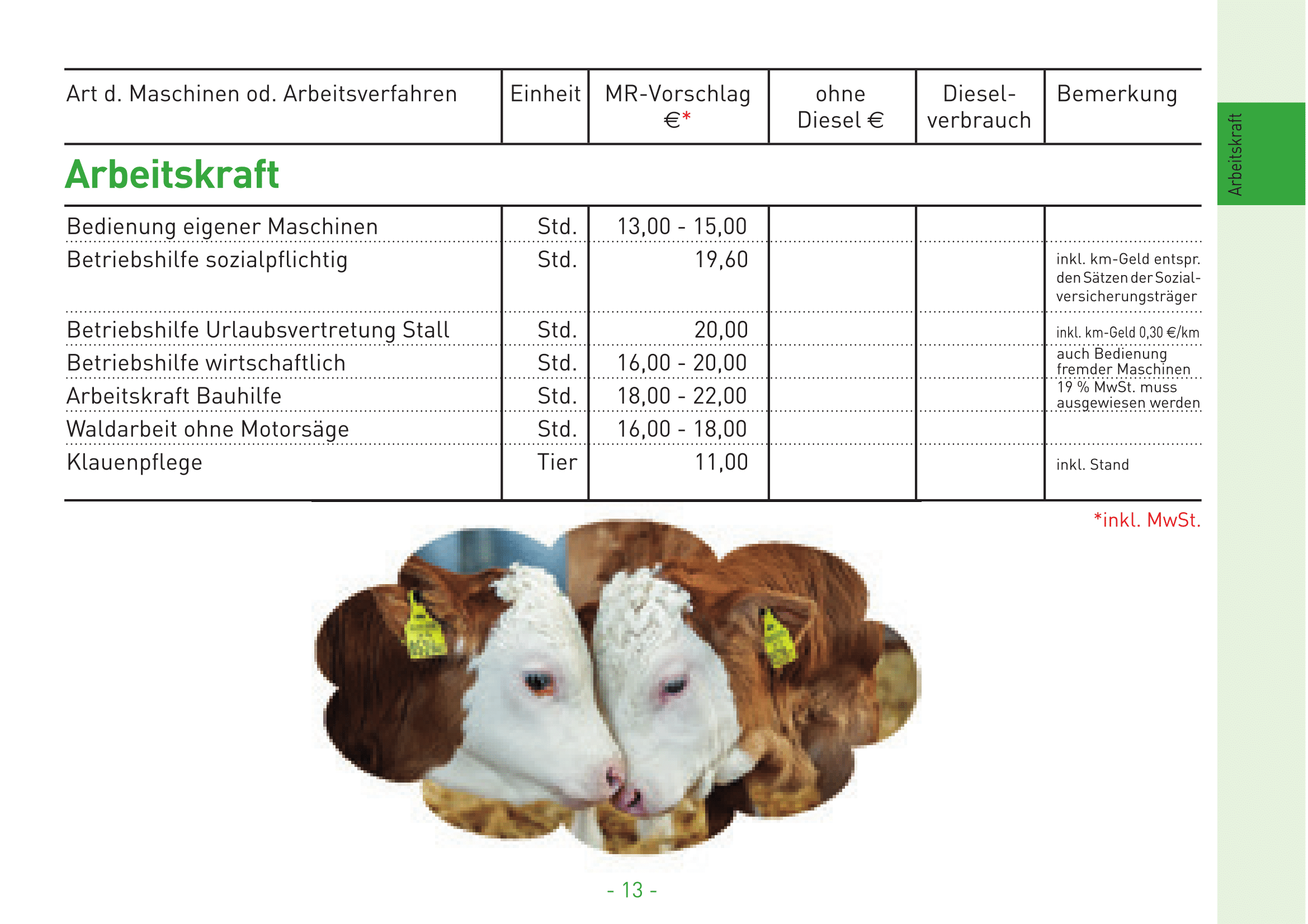 06 Arbeitskraft