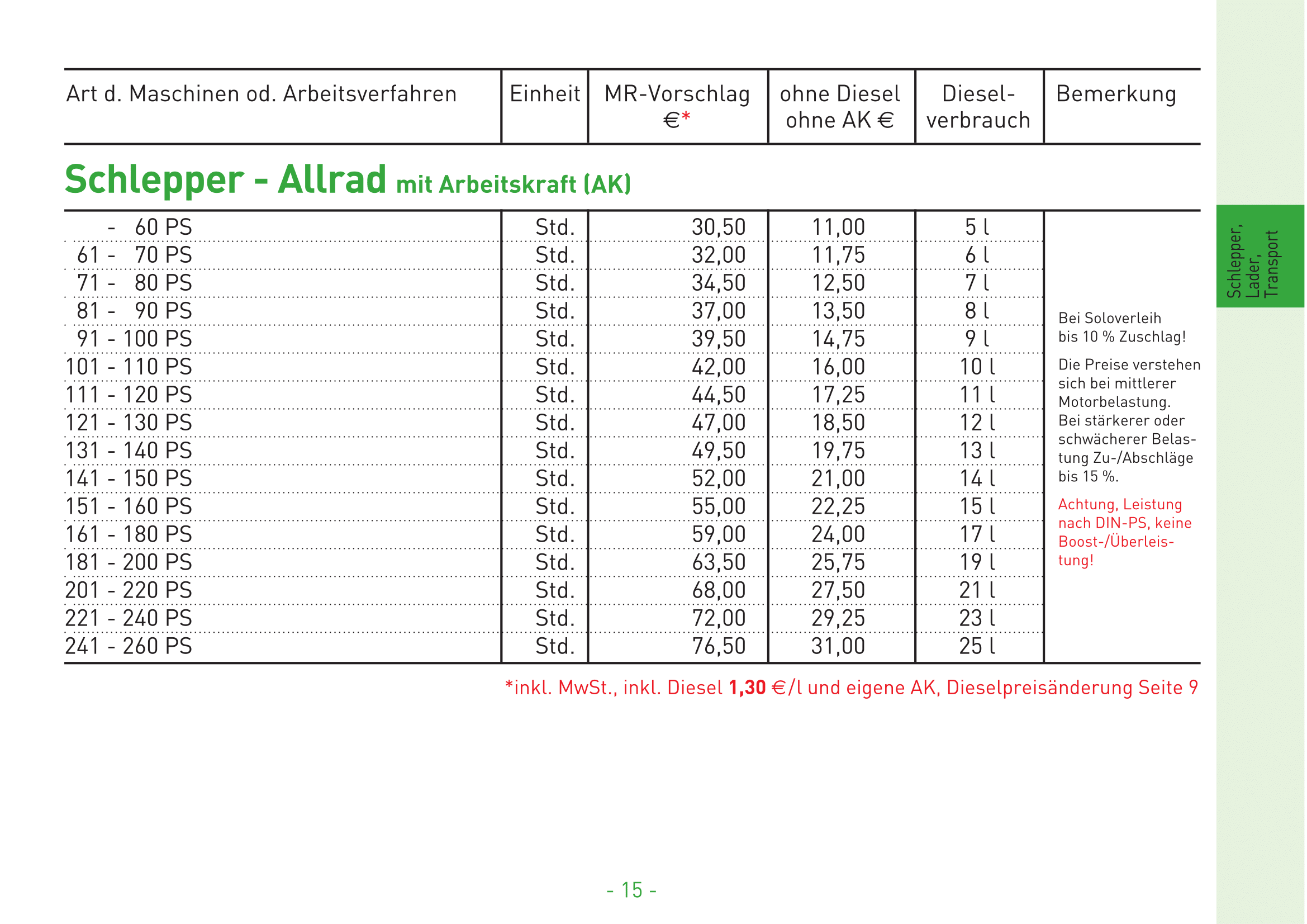 07 Schlepper Allrad
