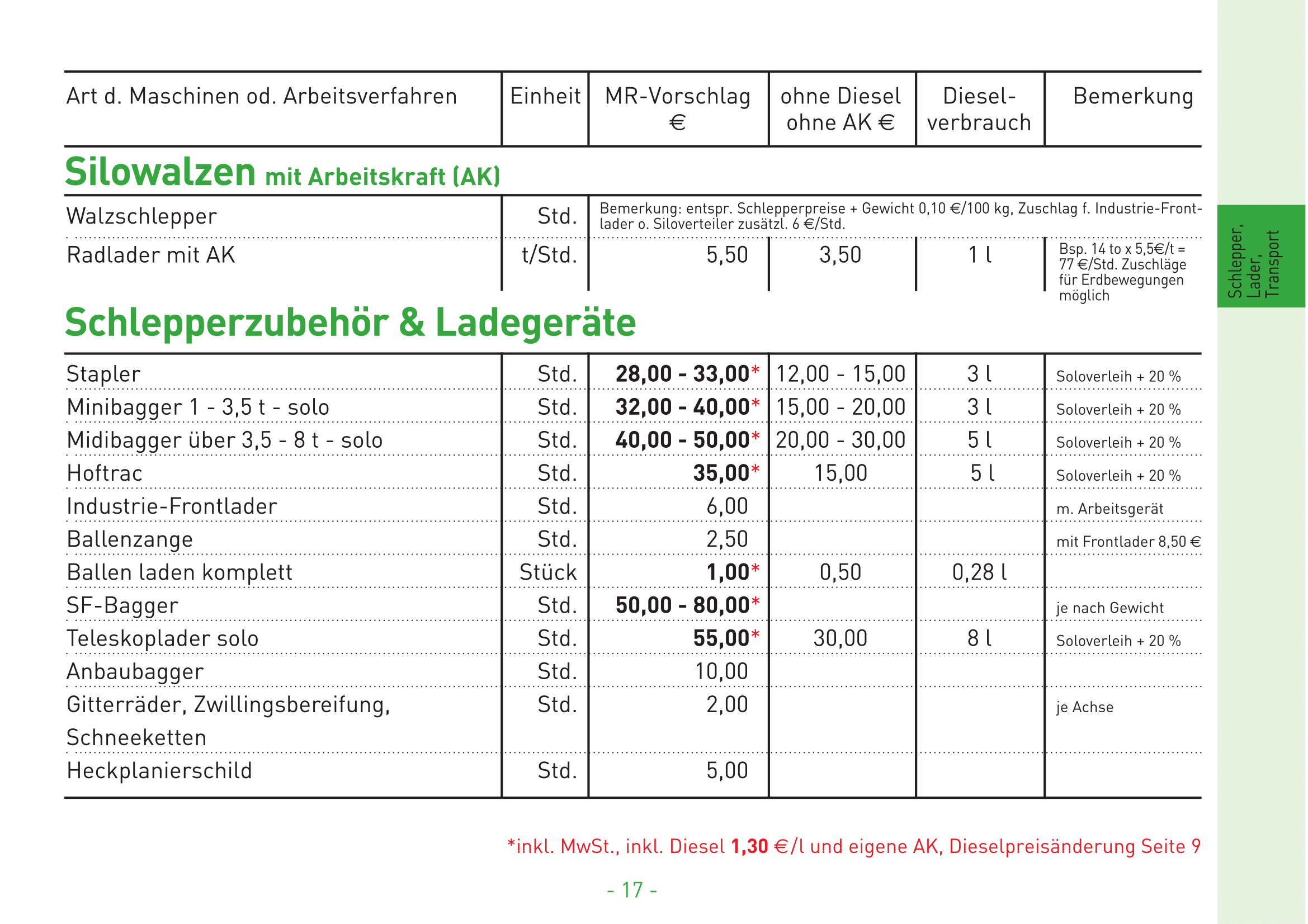 08 Silowalzen Schlepperzubehr Ladegerte
