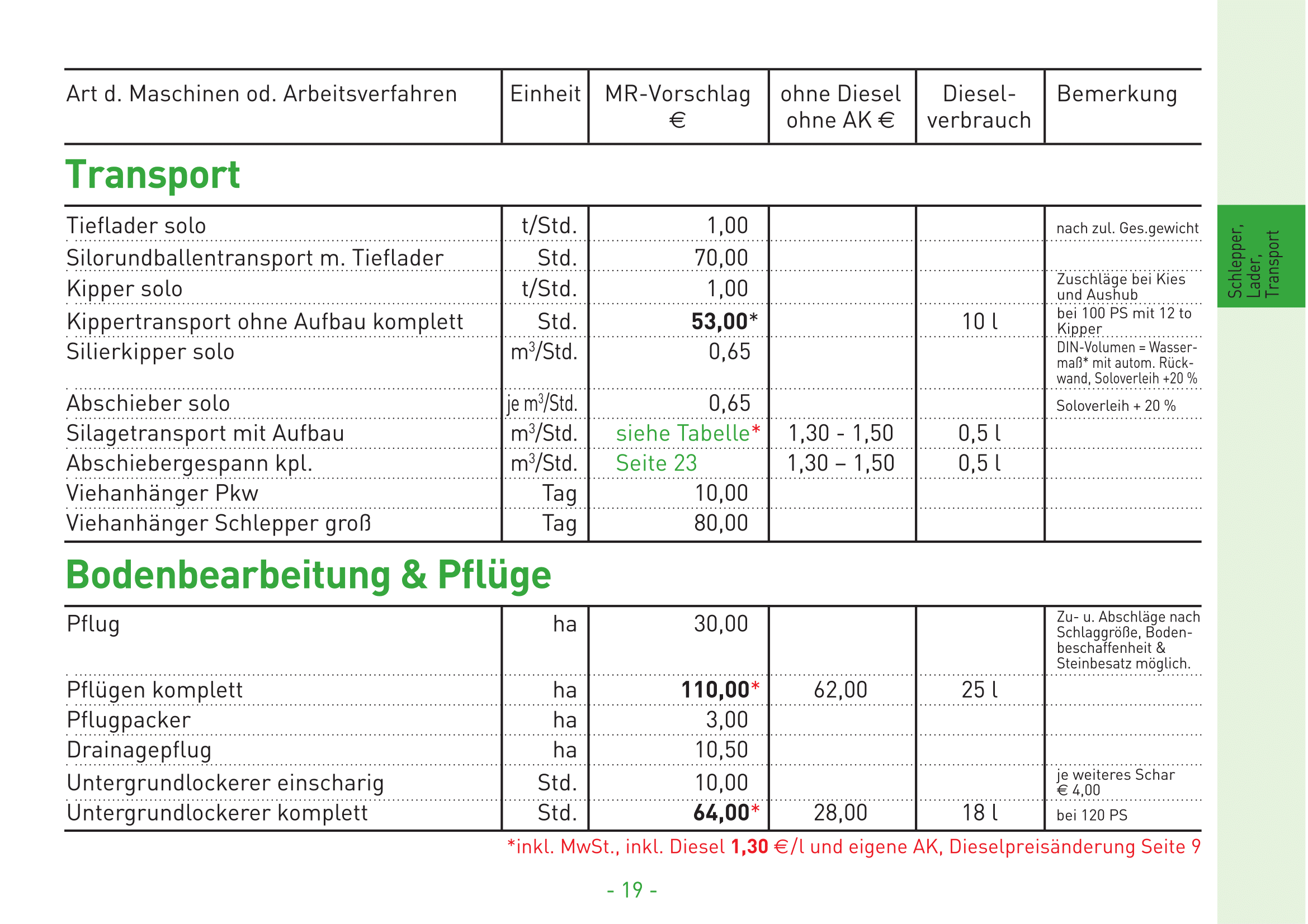 09 Transport Bodenbearbeitung Pflge