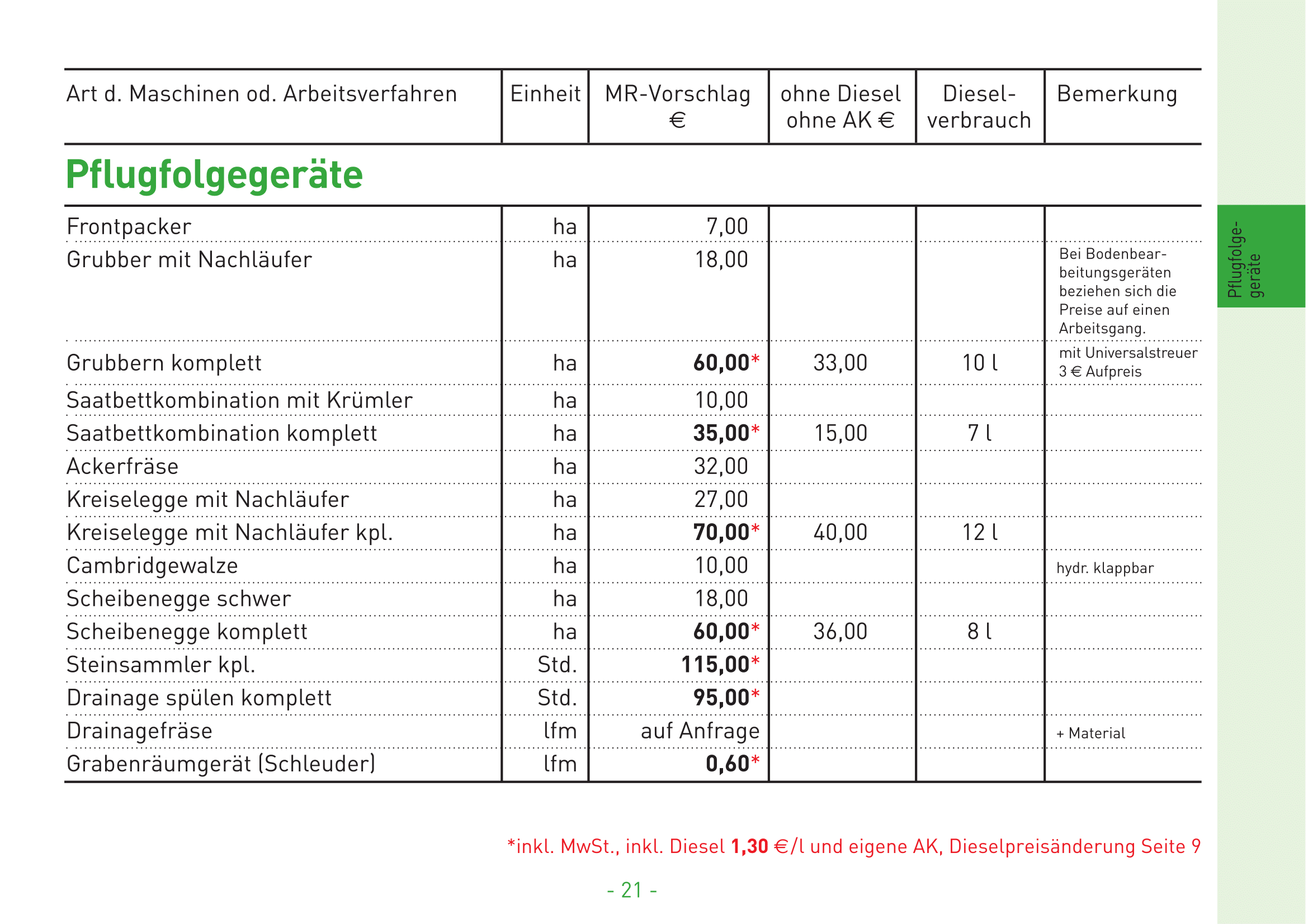 10 Pflugfolgegerte
