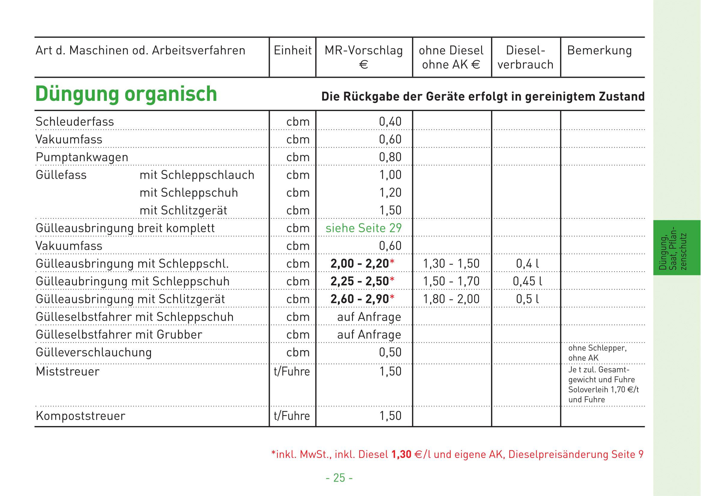 12 Dngung organisch
