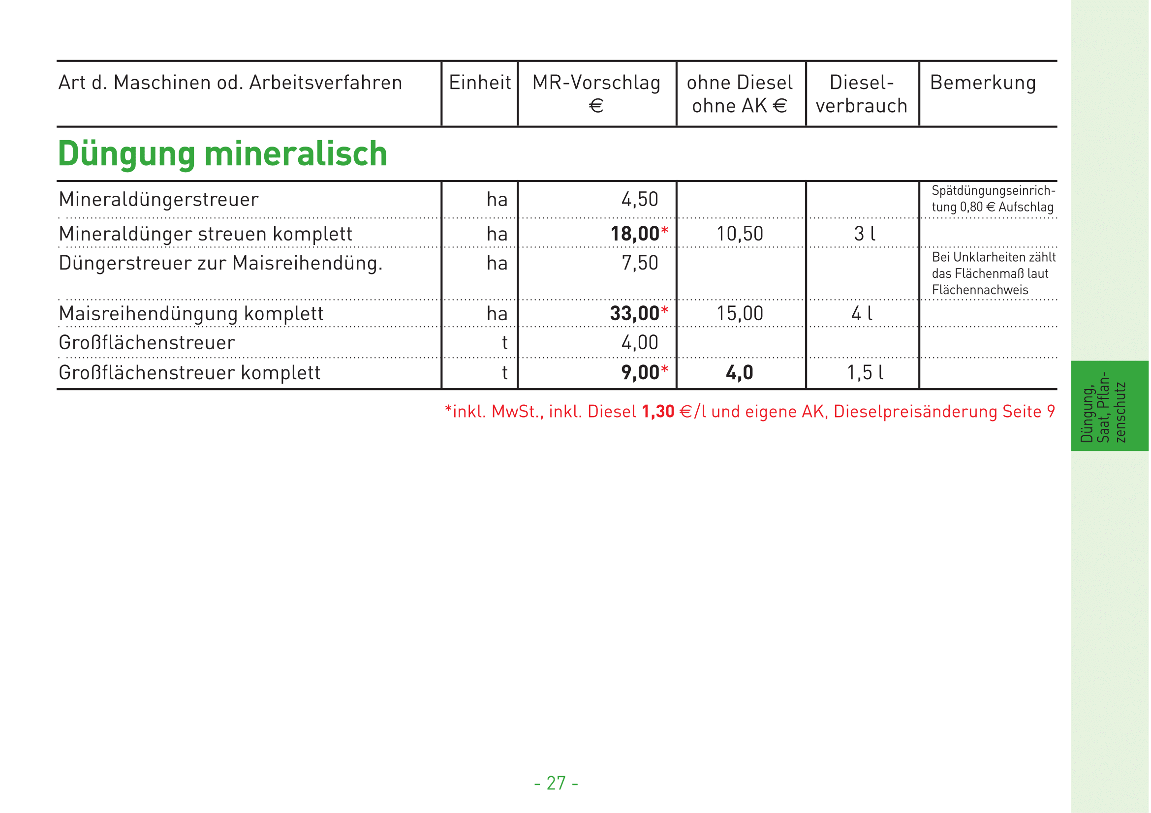 12 Dngung mineralisch
