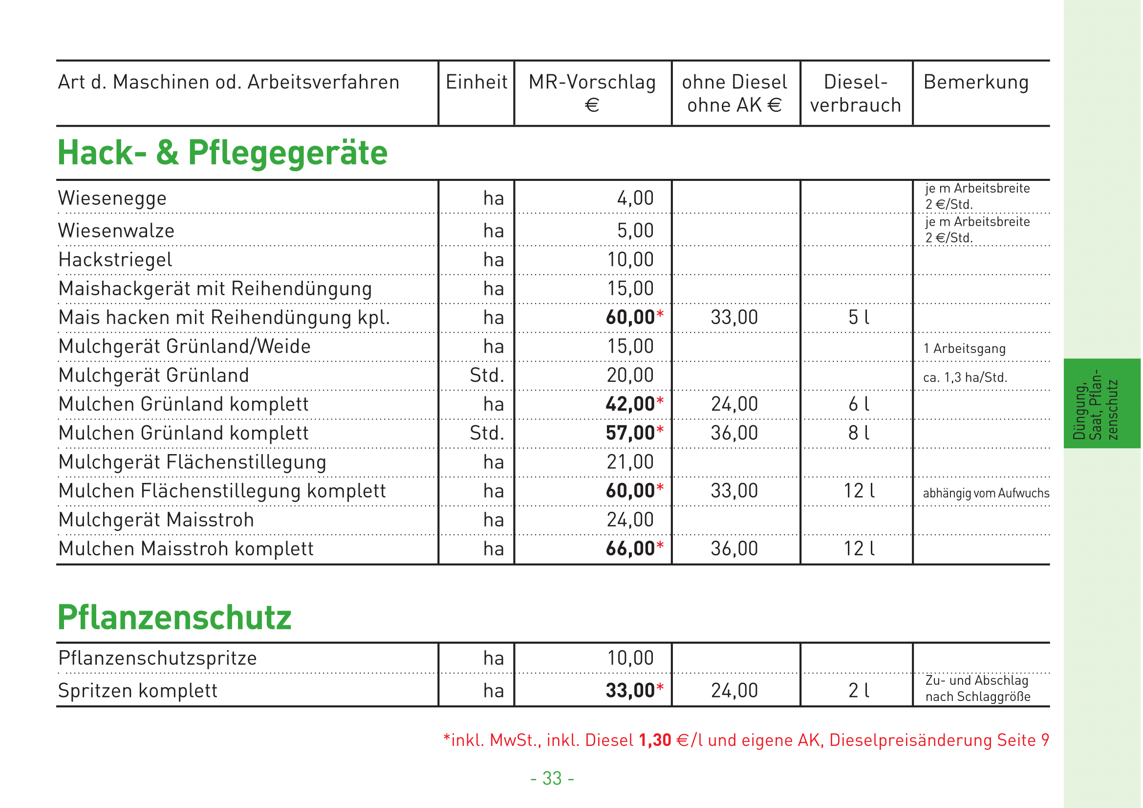 15 Hack und Pflegegerte Pflanzenschutz