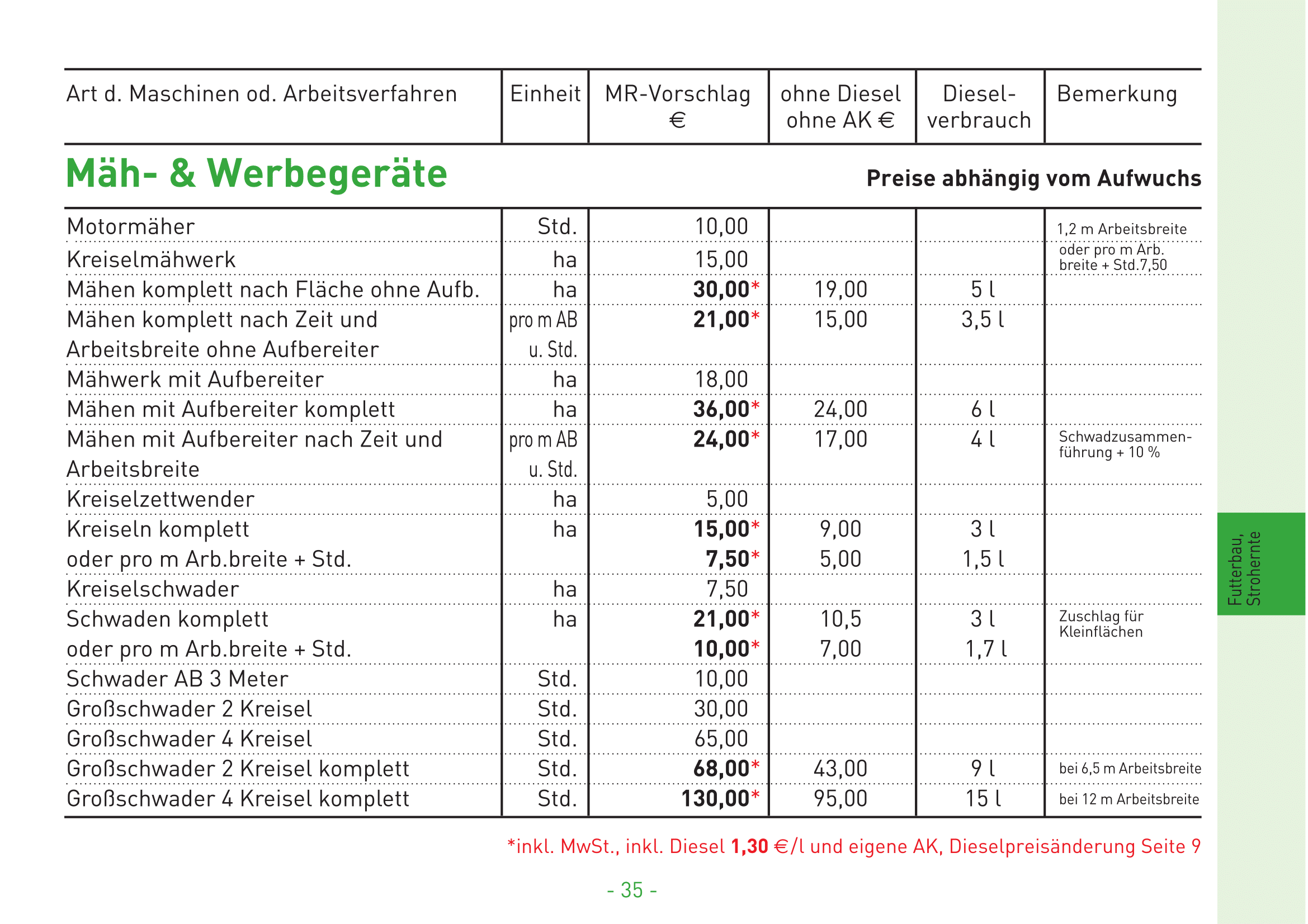 16 Mh und Werbegerte