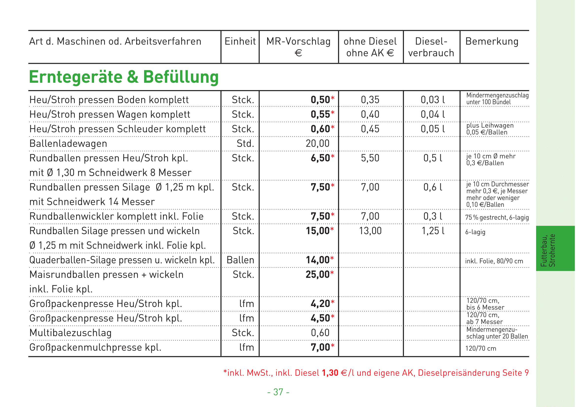 17 Erntegerte Befllung