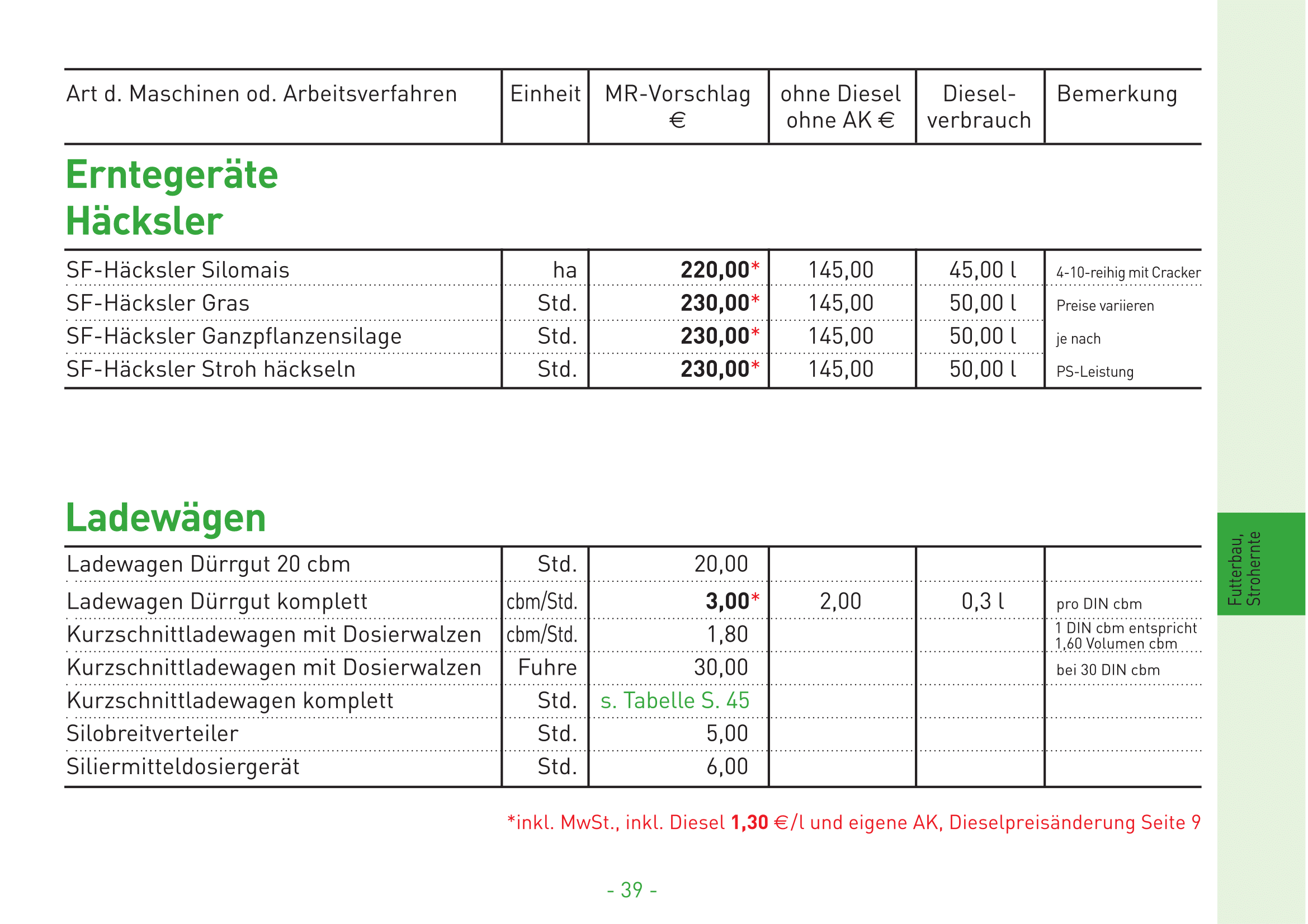 18 Erntegerte Hcksler Ladewgen
