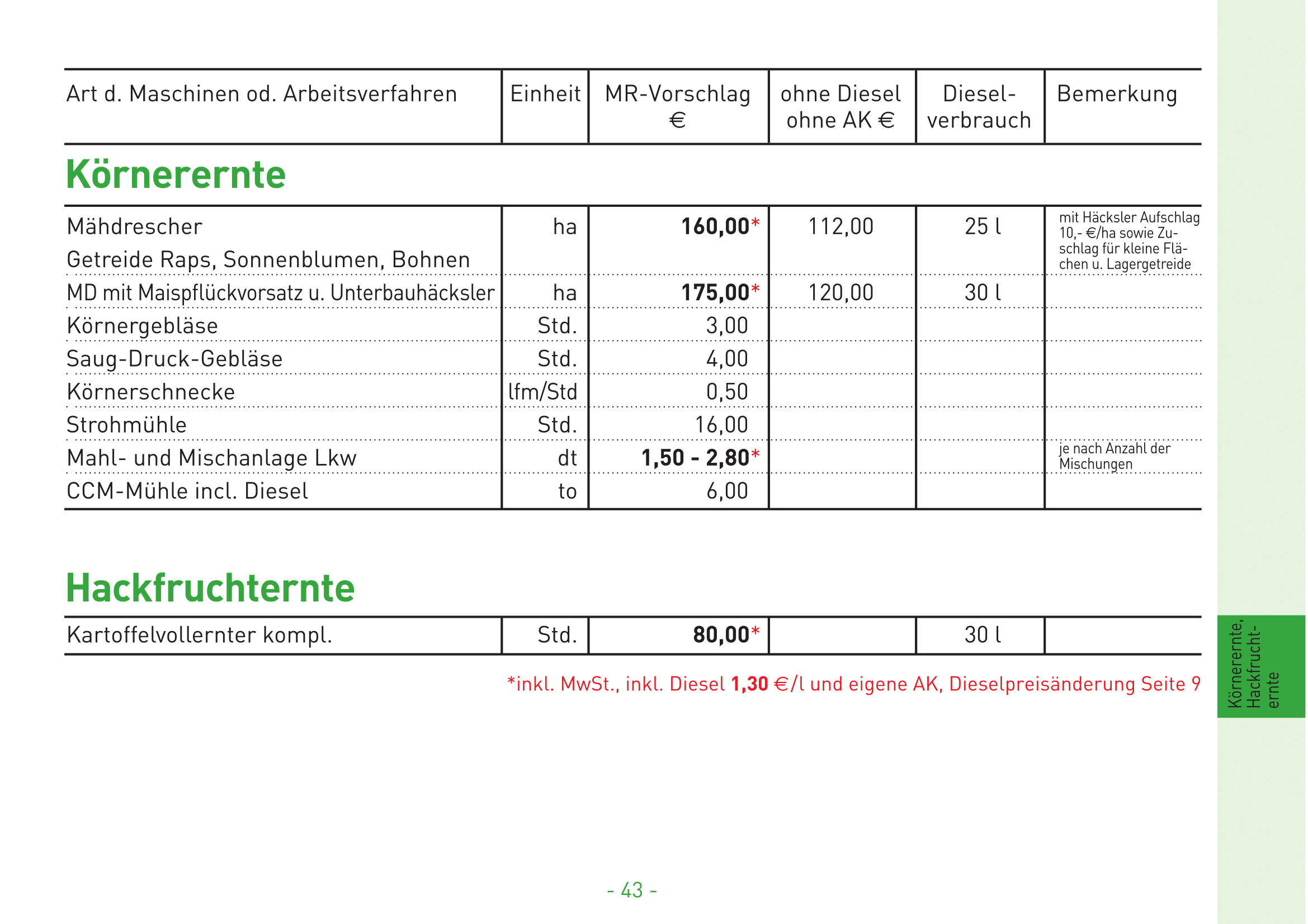 20 Krnerernte Hackfruchternte