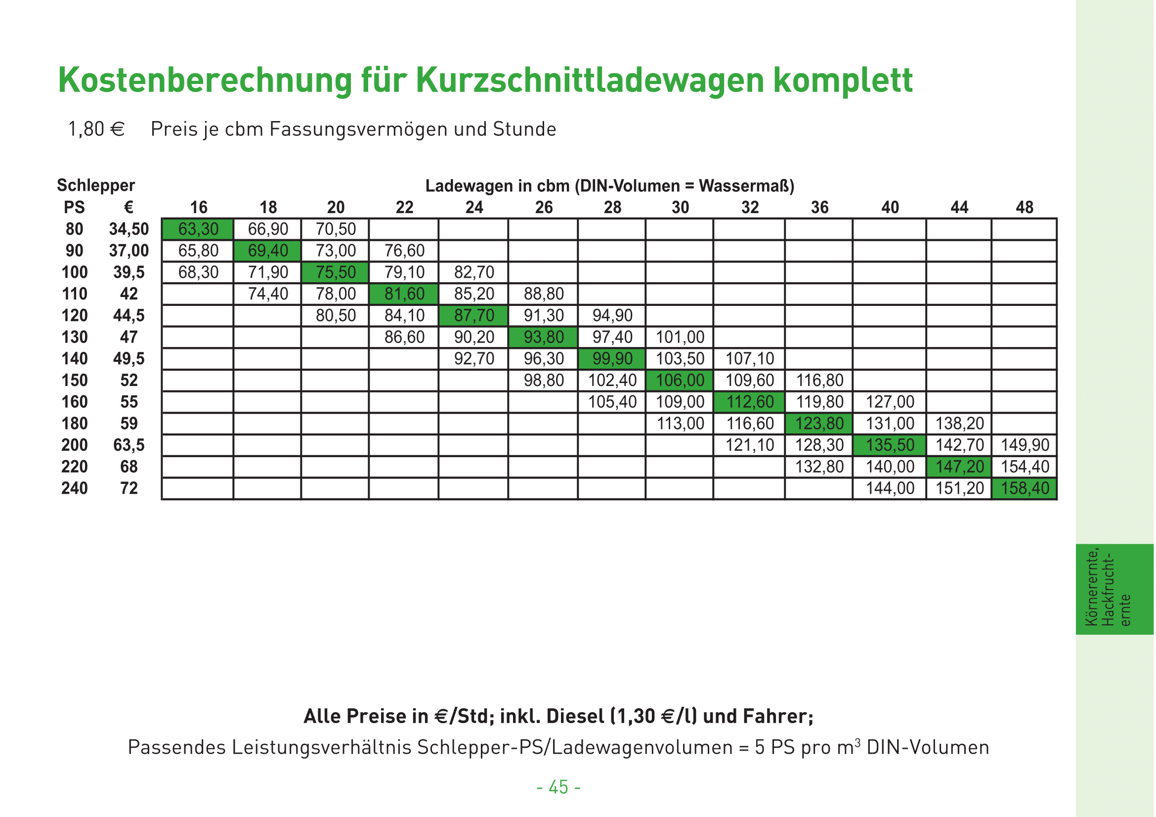 21 Kostenberechnung fr Kurzschnittladewagen komplett