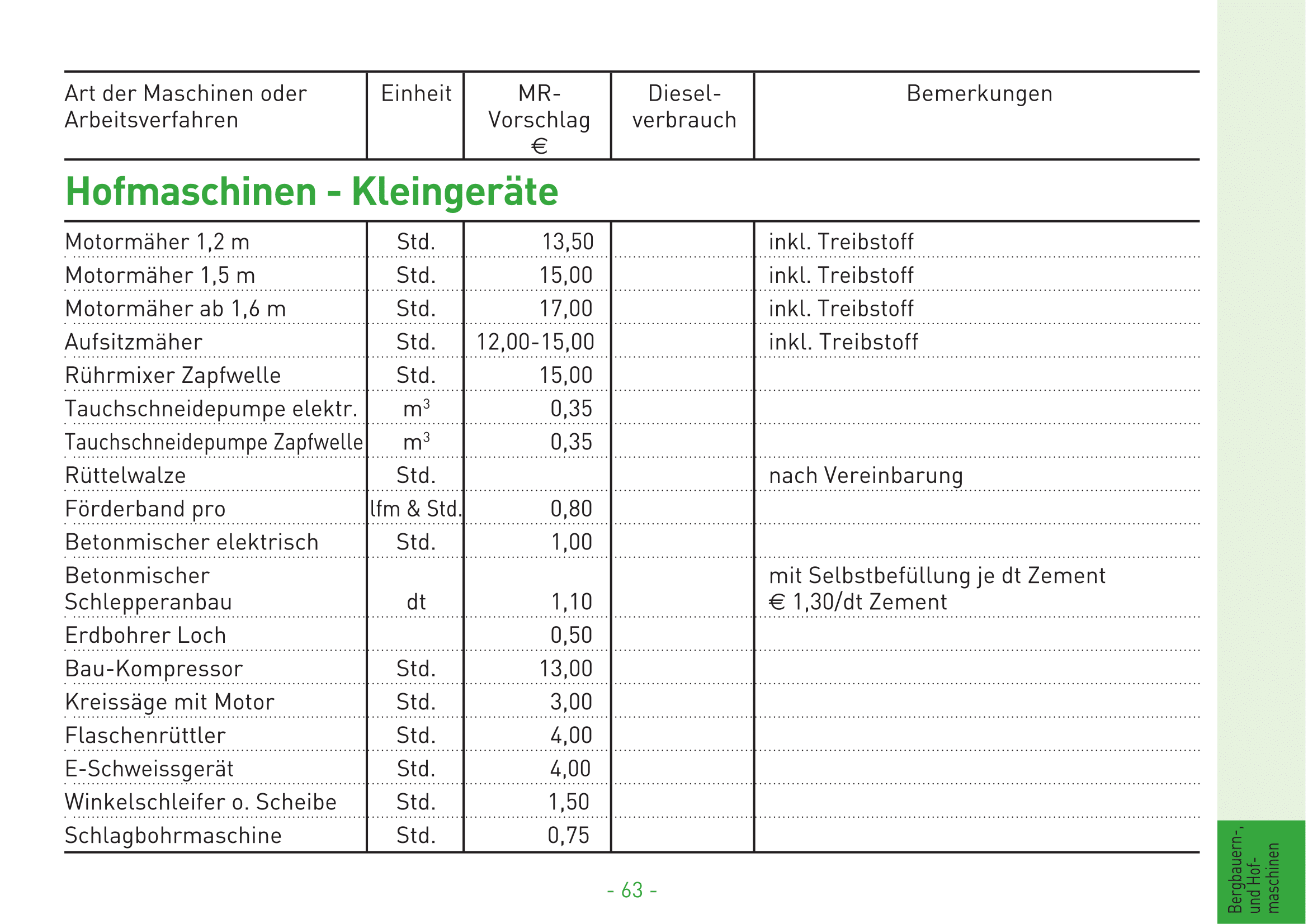 24 Hofmaschinen Kleingerte 1