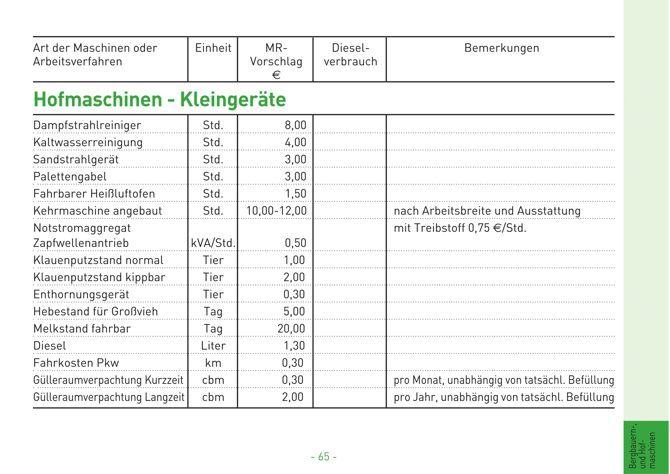 24 Hofmaschinen Kleingerte 2