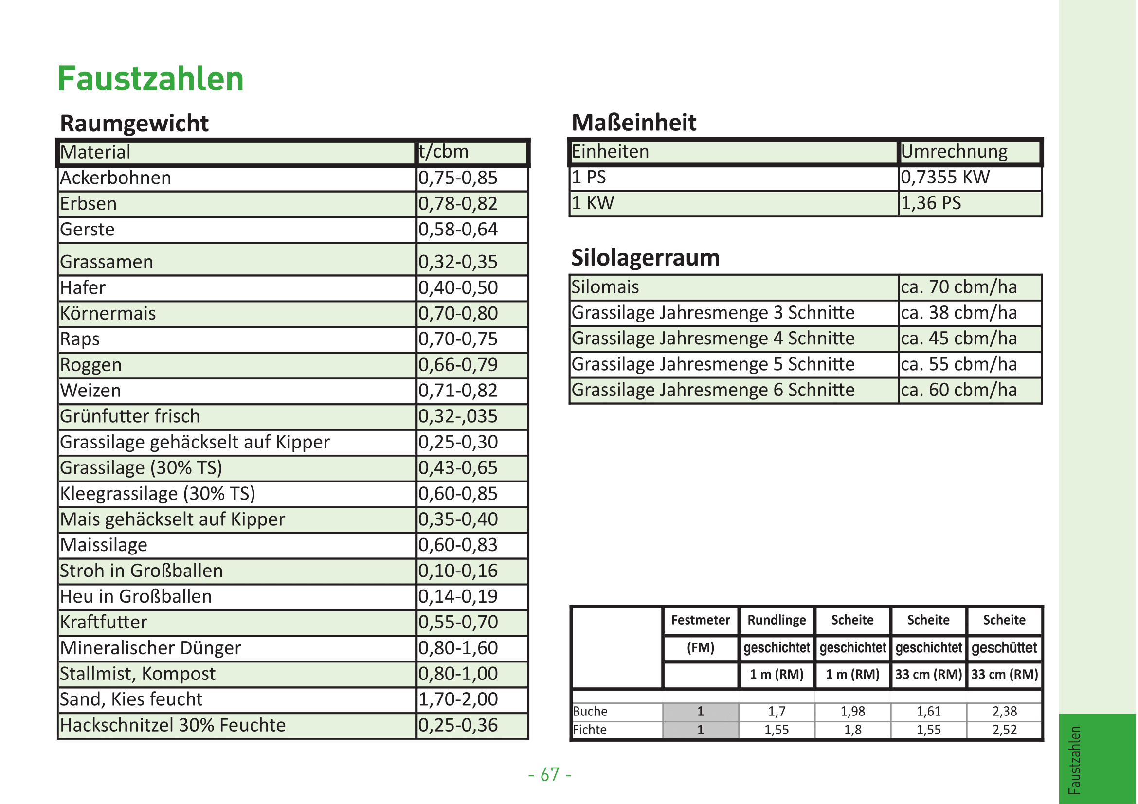 25 Faustzahlen