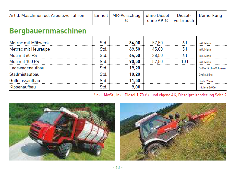 23 Bergbauernmaschinen