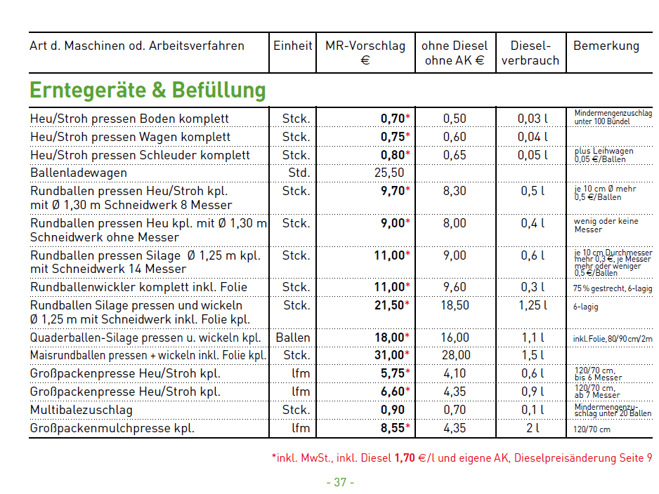 17 Erntegeräte und Befüllung