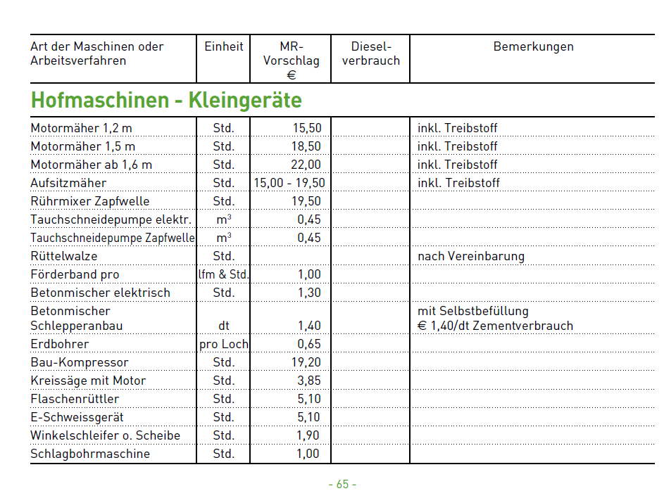 24 Hofmaschinen und Kleingeräte 01