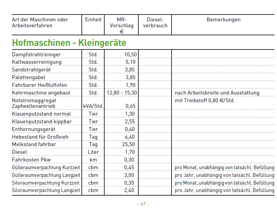 24 Hofmaschinen und Kleingeräte 02