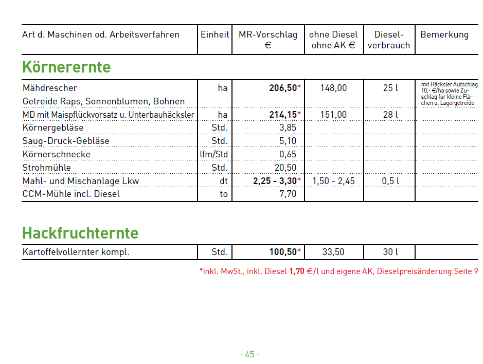 20 Körnerernte , Hackfruchternte