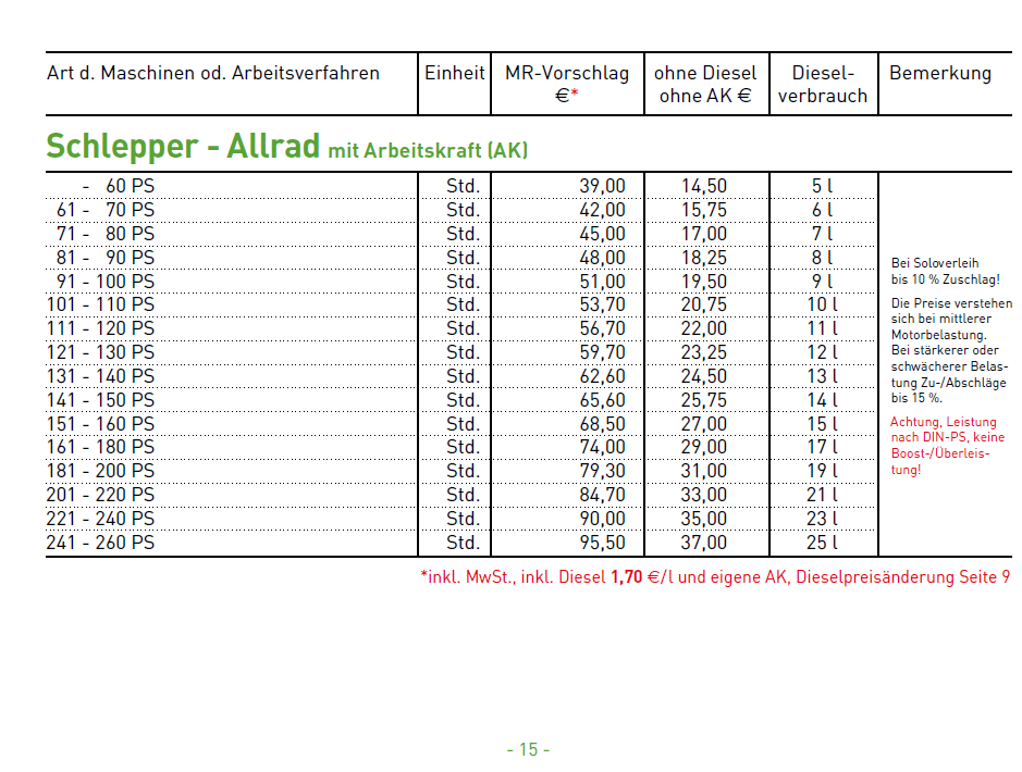 Schlepper