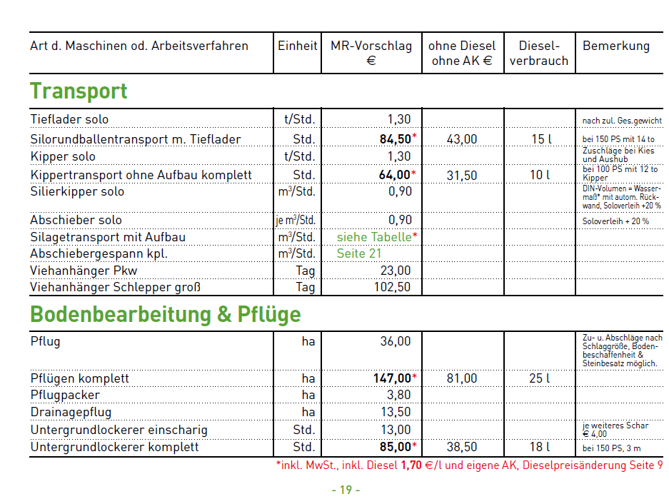Transport