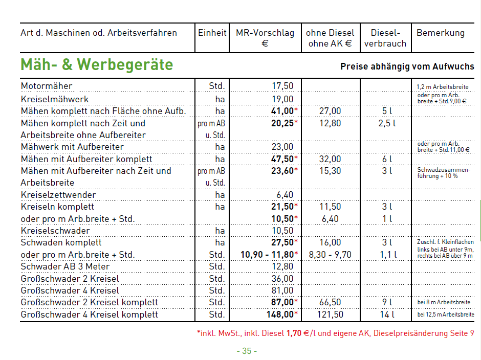 16 Mäh und Werbegeräte